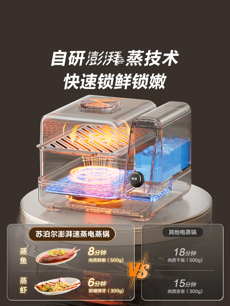 SUPOR-vaporera eléctrica multi - Commercial Kitchen Steamer reseña y precio